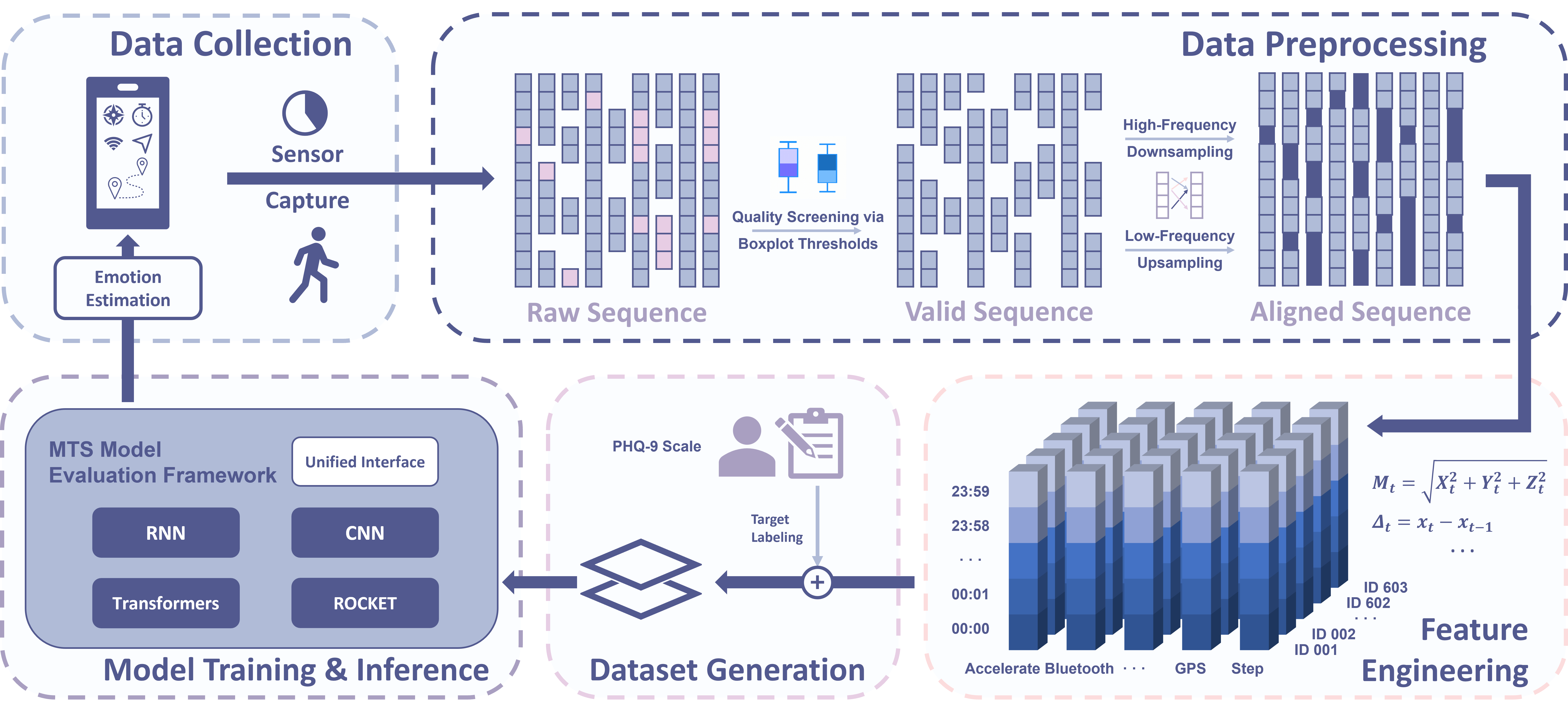 CME 2025 paper thumbnail
