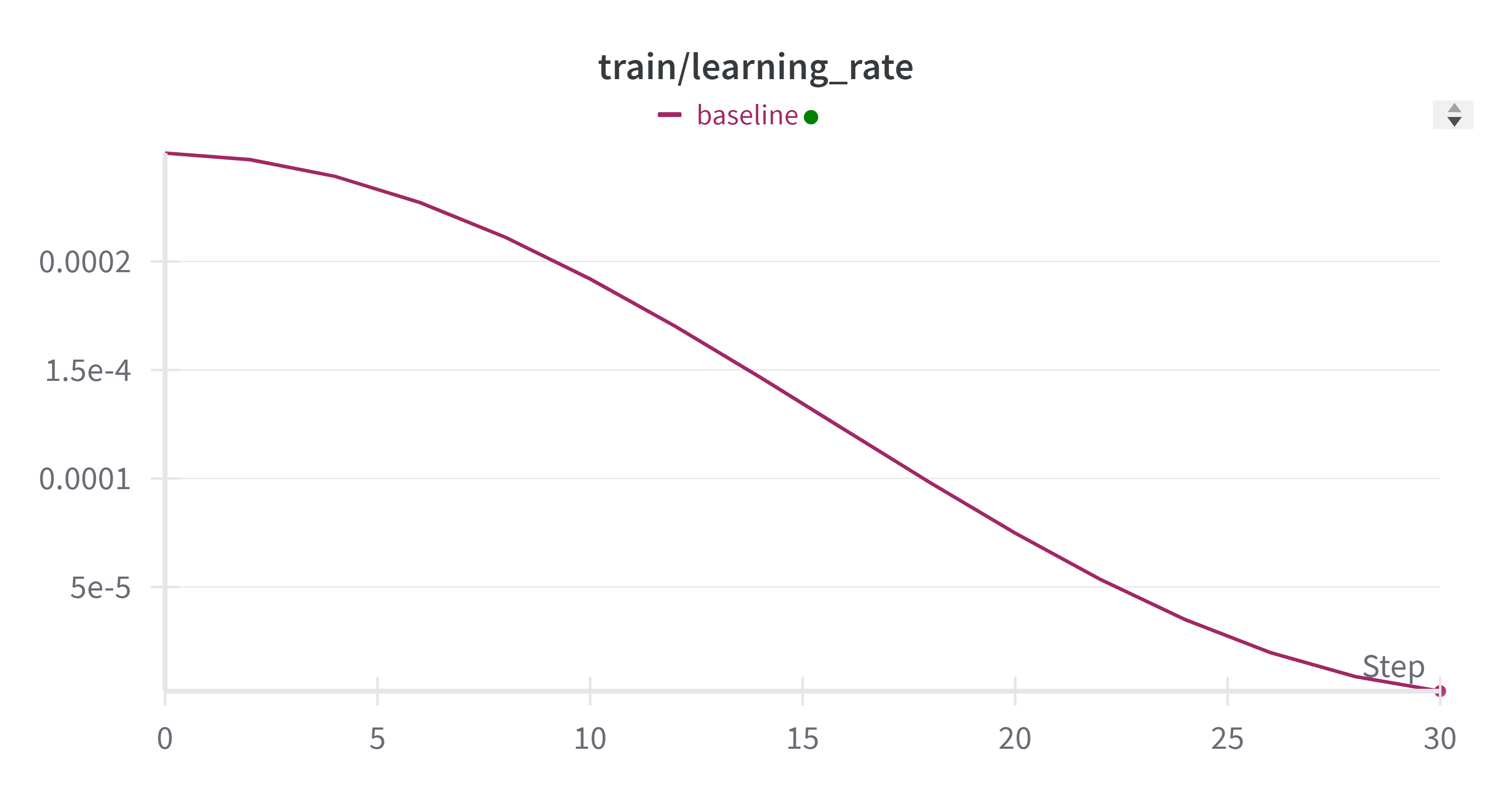 baseline-learning_rate